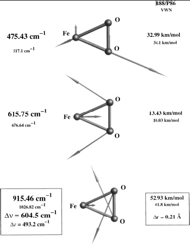 A.T. Garcia-Sosa, M. Castro, A Density Functional Study of FeO2, FeO2+, and FeO2-, International Journal of Quantum Chemistry, 2000, Vol. 80, Issue 3, 307-319 Iron oxygen DFT vibration frecuency frequencies Abstract The lowest energy structures of FeO<sub>2</sub> were determined by means of density functional theory techniques as implemented in the program DGauss 3.0.1.
The calculations performed were of the all-electron type using two levels of theory, namely the local spin density approximation with the use of the Vosko–Wilk–Nusair (VWN) functional and the generalized gradient approximation (GGA) in the form of the Becke (1988) exchange and Perdew (1986) correlation functionals.
Results were visualized with UniChem.
Bond distances and angles as well as total energies were calculated for several states of the moieties: Fe(O)<sub>2</sub>, <em>C</em><sub>2<em>v</em></sub>; Fe(O)<sub>2</sub>, <em>D</em><sub>∞<em>h</em></sub>; Fe(η<sup>2</sup>-O<sub>2</sub>), <em>C</em><sub>2<em>v</em></sub>; Fe(η<sup>1</sup>-O<sub>2</sub>), <em>C</em><sub><em>s</em></sub>; and Fe(η<sup>1</sup>-O<sub>2</sub>), <em>C</em><sub>∞<em>v</em></sub>.
Molecular orbital and harmonic vibrational analyses were carried out for these species, in addition to Mulliken population analyses.
Singly positive and negative charged species were also considered and fully geometry optimized in a self-consistent field (SCF) gradient method.
Accurate ionization potentials and electron affinities (both vertical, <em>v</em>, and adiabatic, <em>a</em>, determinations) were thus able to be computed.
The results show the following for the ground state (GS) Fe(O)<sub>2</sub>, <em>C</em><sub>2<em>v</em></sub>, <em>M</em>=3: ∠OFeO=138.1° (133.6°) [values in parentheses are for local spin density approximation (LSDA)–VWN, while the others are at the GGA-B88/P86 level].
Here, <em>R</em><sub><em>e</em></sub> Fe–O=1.60 Å (1.57 Å), ET=−1414.2064 au (−1,410.5047 au), EA<sub><em>a</em></sub>=2.47 (2.60) eV, IP<sub><em>a</em></sub>=10.6 (10.5) eV, EA<sub><em>v</em></sub>=2.41 (2.20) eV, IP<sub><em>v</em></sub>=10.67 (10.63) eV, and EA<sub>exp</sub>=2.349 eV (in agreement with related studies).
In the GS the dioxygen molecule is found to be dissociated, compared to those states which have coordination modes where the O<sub>2</sub> molecule formally persists.
A 3<em>d</em>4<em>sp</em> configuration for the iron atom is found to be especially relevant in Fe–O bond formation.
The iron–oxygen and oxygen–oxygen bonds involved are characterized.
A direct relationship is observed between these electronic and structural properties, influencing also the total energy for a given molecule.
