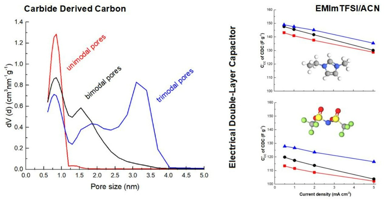 2023molecules7191